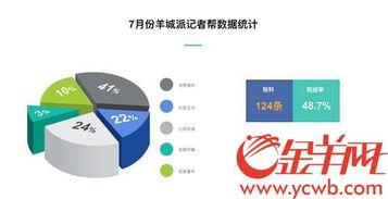 广州新闻爆料方式,街坊热心提供线索，助力警方破获系列盗窃案